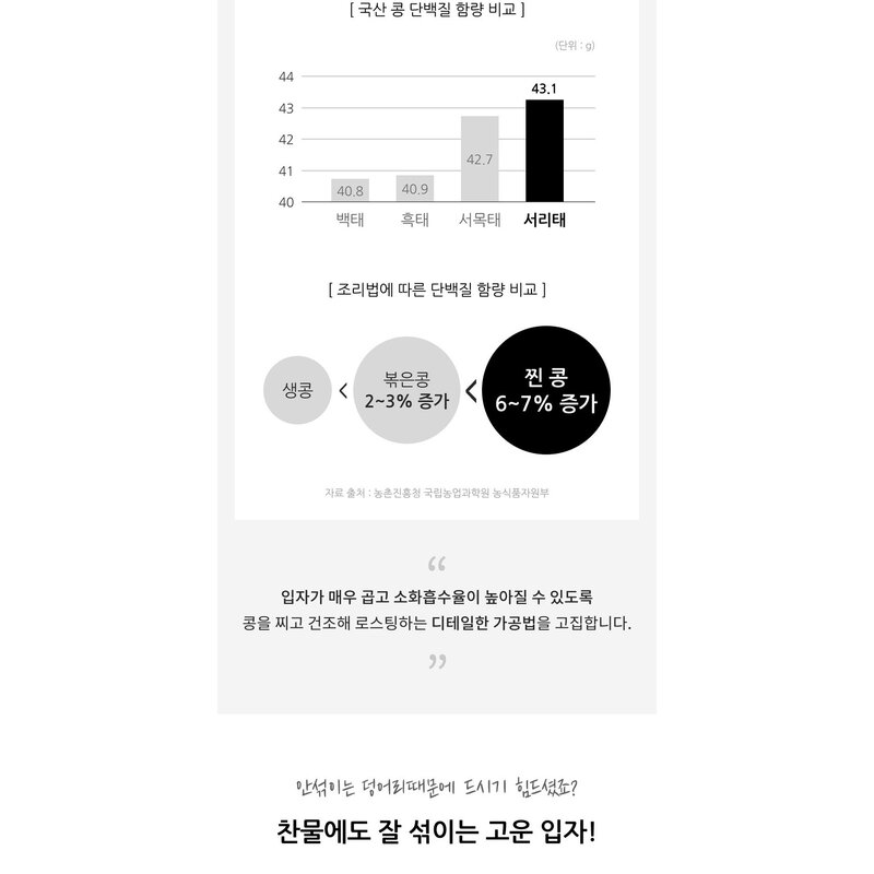 구월의아침 국산100%쪄서볶은 서리태콩물가루 검은콩가루 500g, 2개