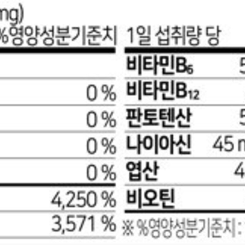 영진약품 영플랜 활력 건강 비타민B 플러스8 72g, 90정, 1개