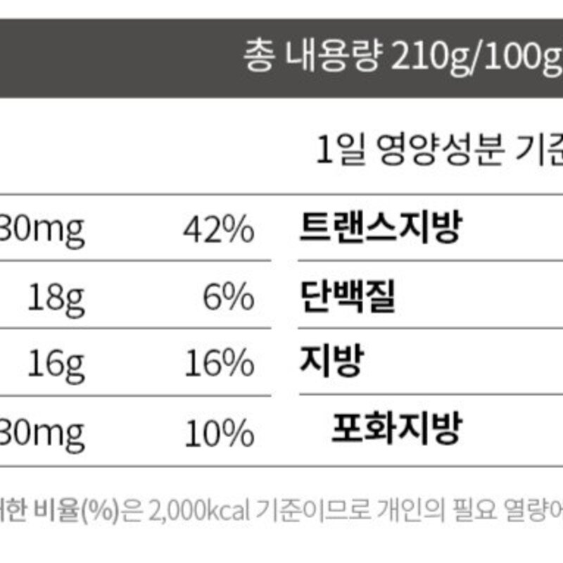 오뚜기 스리라차와 마요네스가 만난 매코매요, 210g, 4개