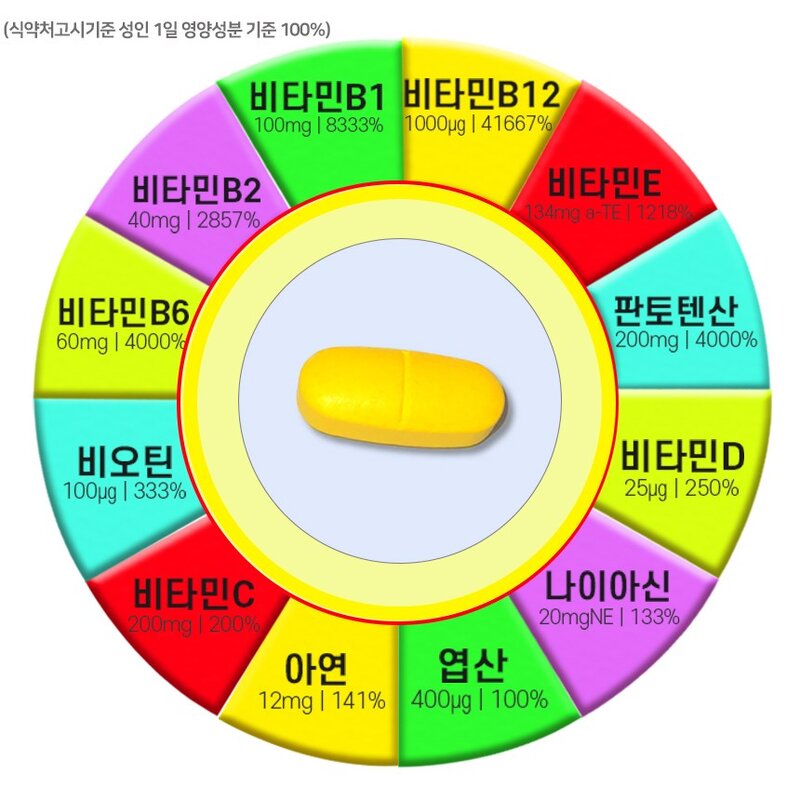 아드비타맥스 고함량 활력 가성비 멀티비타민B 컴플렉스 2050mgX60정 2개월분, 60정, 1개