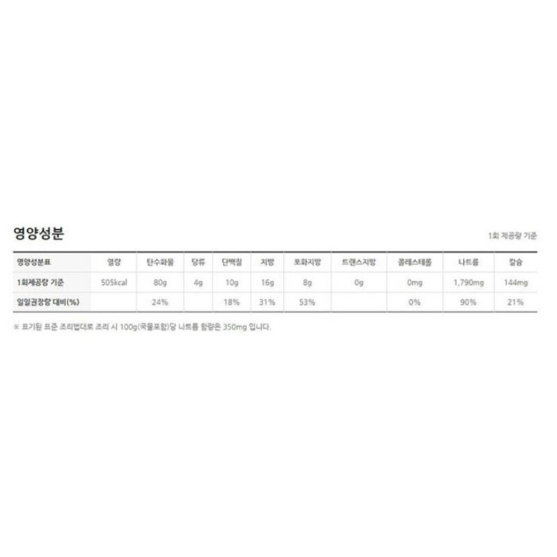 신라면 120g, 5개