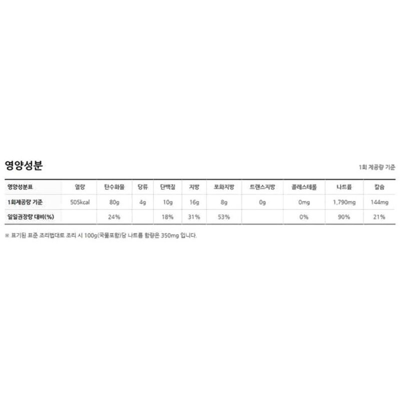 신라면 120g, 20개