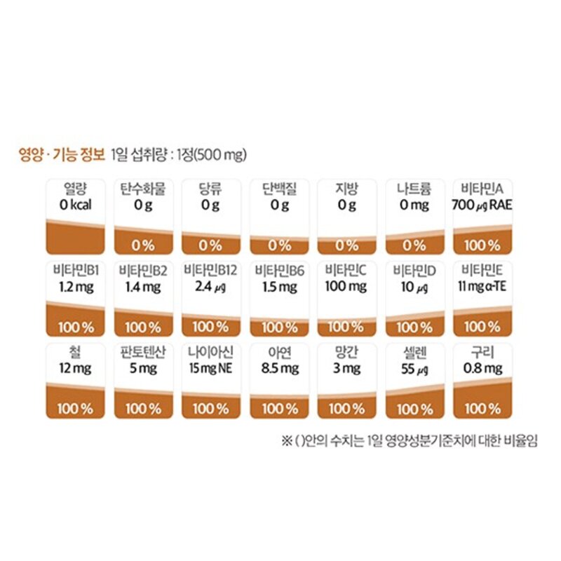 뉴트리디데이 프리미엄 멀티비타민 골드, 90정, 3개