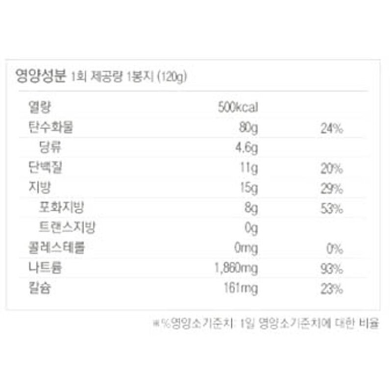 오뚜기 진라면 매운맛 120g, 5개