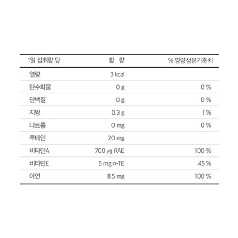 뉴트리디데이 프리미엄 루테인 골드, 90정, 2개