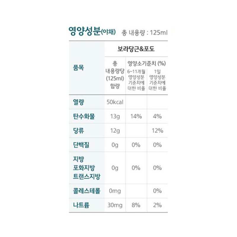 맘마밀요미요미 유기농 주스 125ml, 24개, 과일믹스