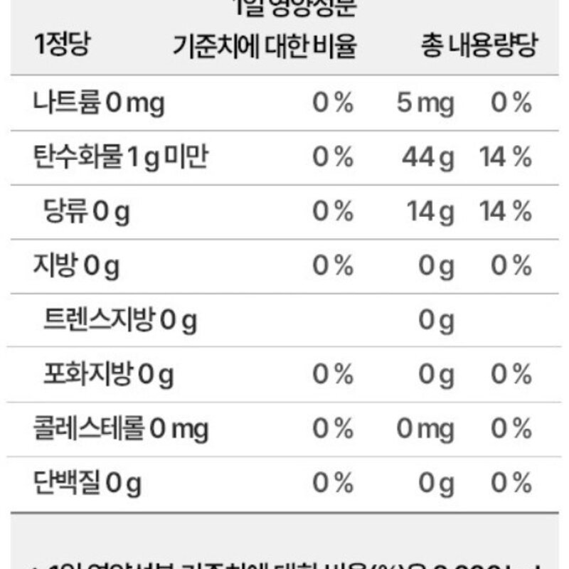 웰릿 케르타민 케르세틴 브로멜라인 48g, 60정, 1개