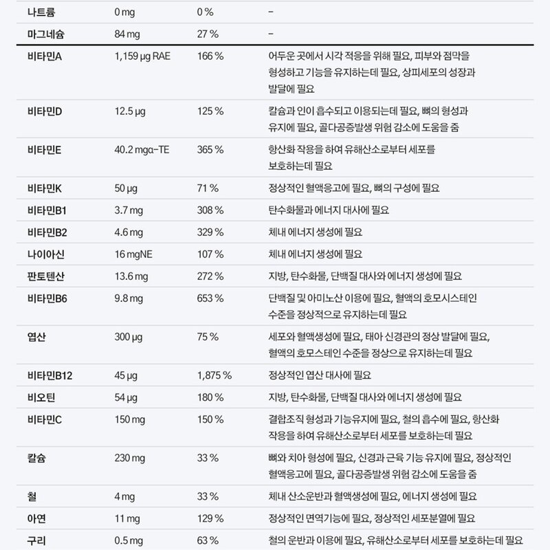 센트룸 실버 맨 멀티비타민 미네랄 73.2g, 50정, 1개