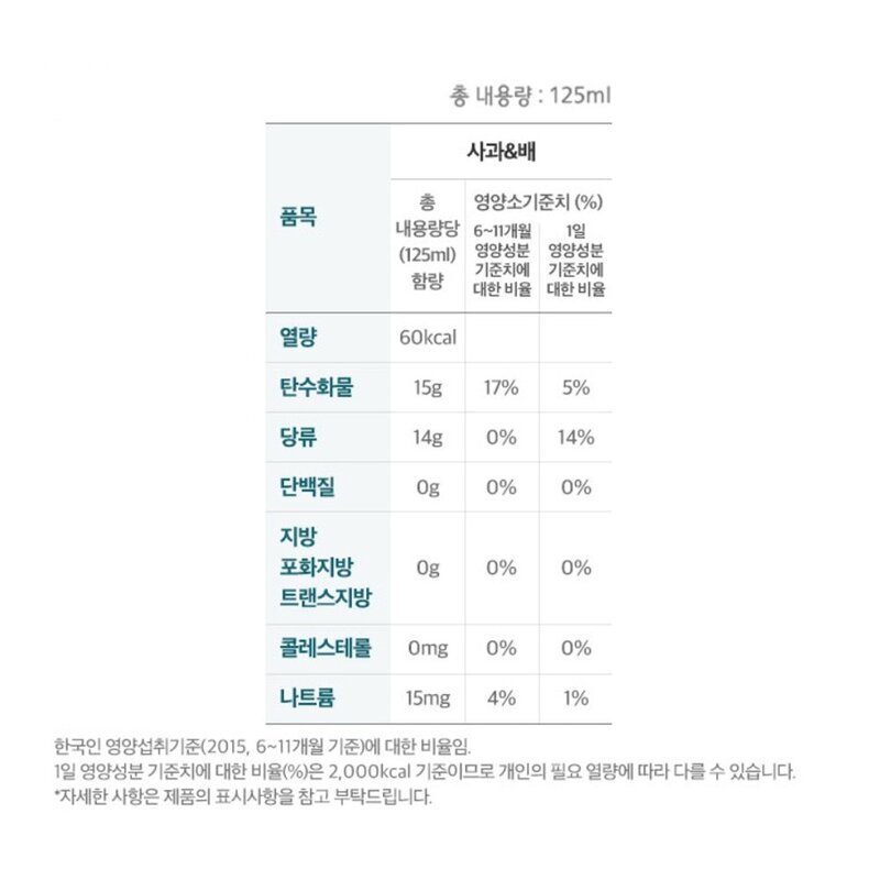 요미요미 유기농 주스 125ml 125ml 48개