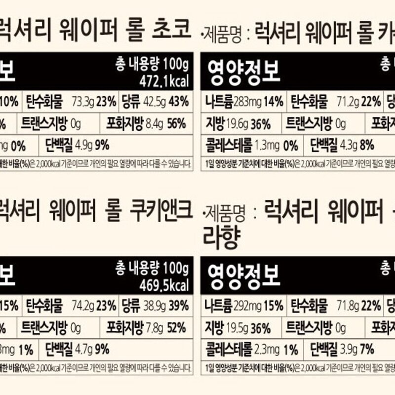 피터래빗 럭셔리 웨이퍼 롤 4종 과자선물세트 초코  카푸치노 ... 1세트