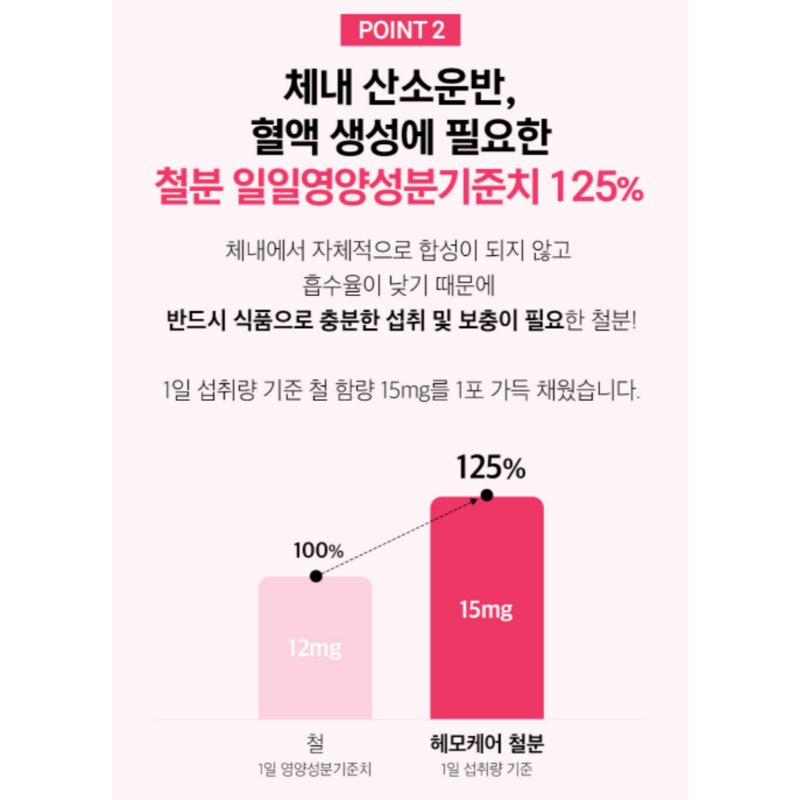 헤모케어 철분이 부족한 남녀노소 누구나 필수 영양소 30정 3세트