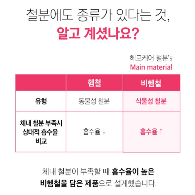 헤모케어 철분이 부족한 남녀노소 누구나 필수 영양소 30정 3세트